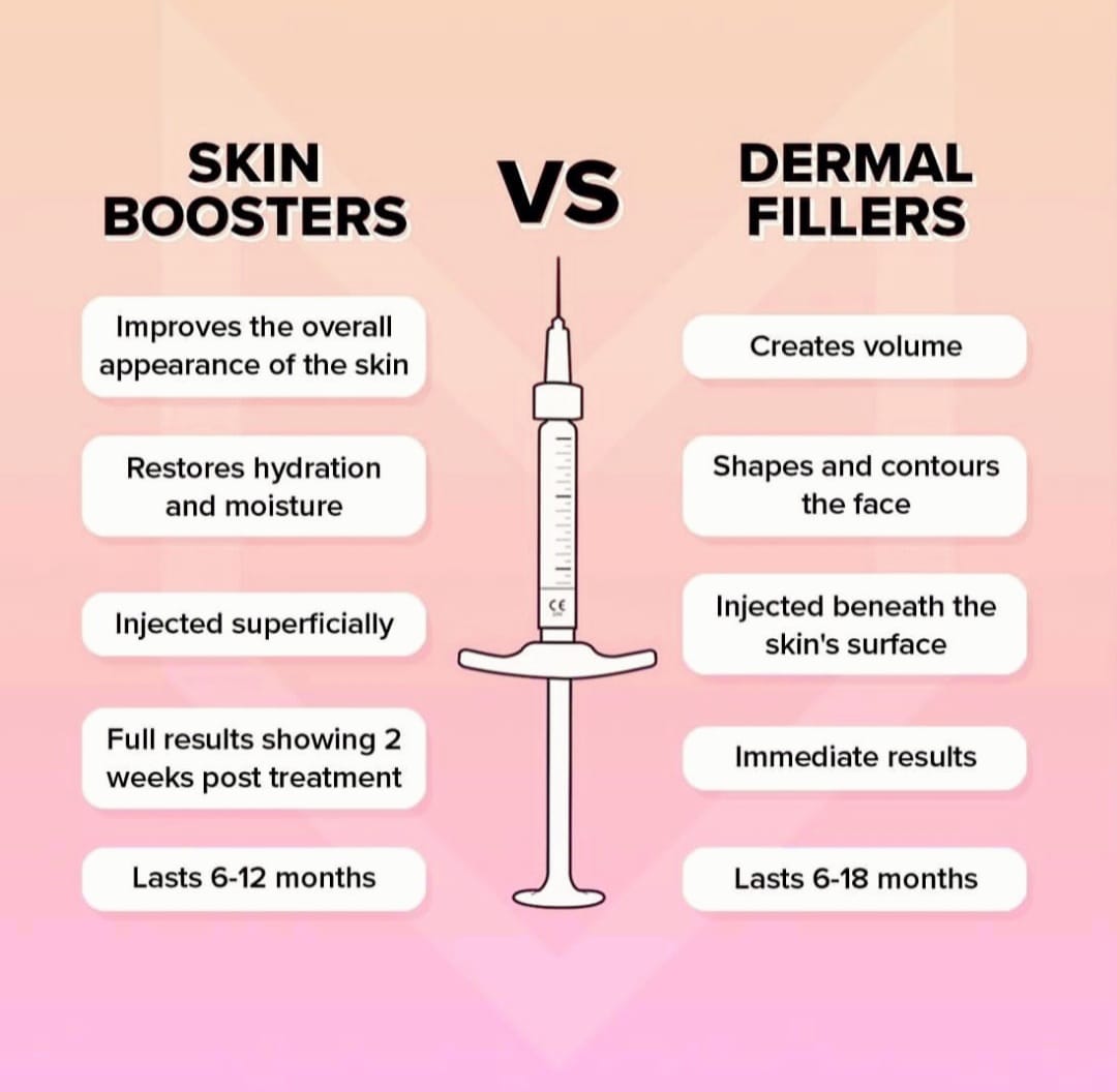 Skin Booster v Dermal Filler